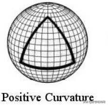 “真假”几何——非欧几何与现代数学的“公理”-上