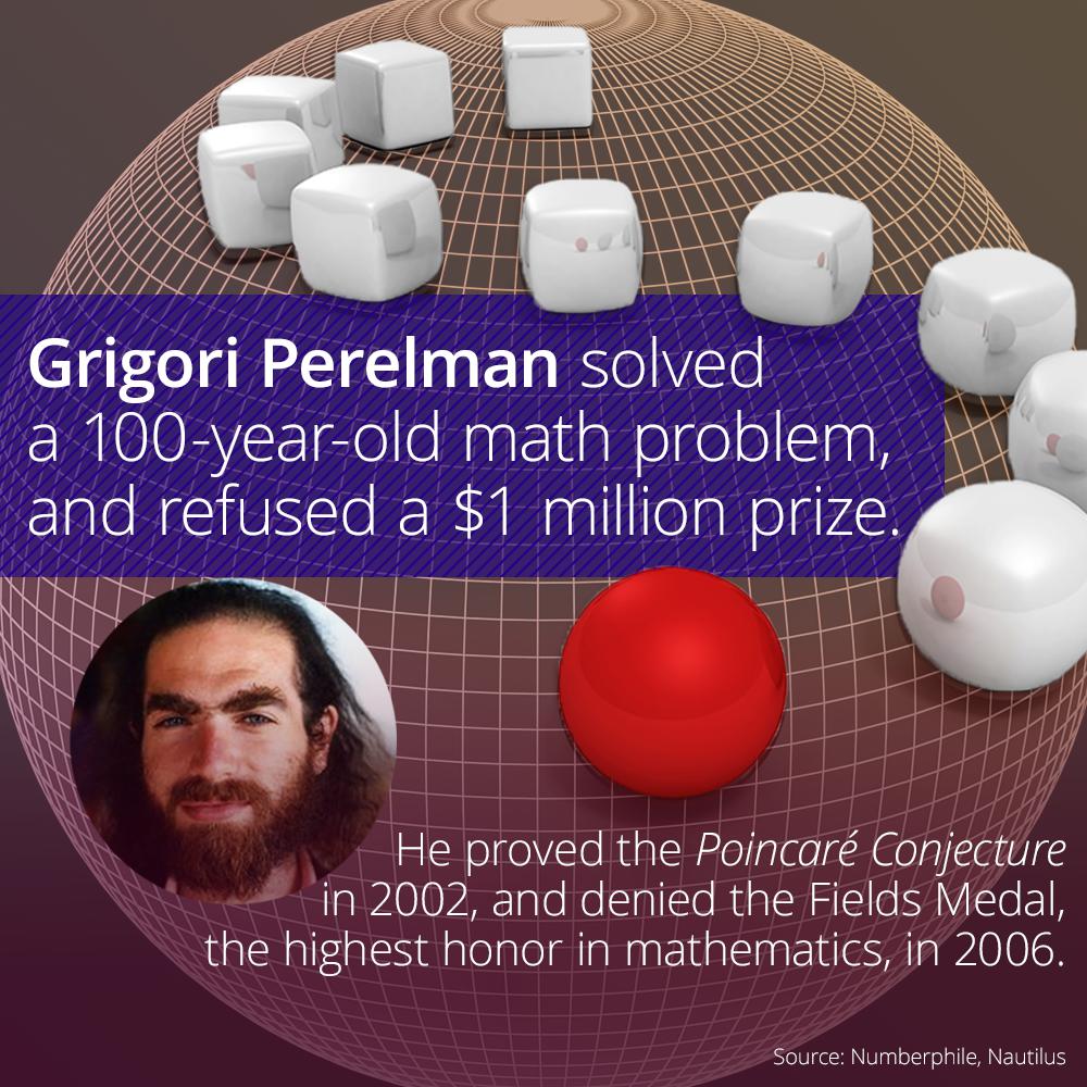 宇宙形状之谜,宇宙形状庞加莱猜想