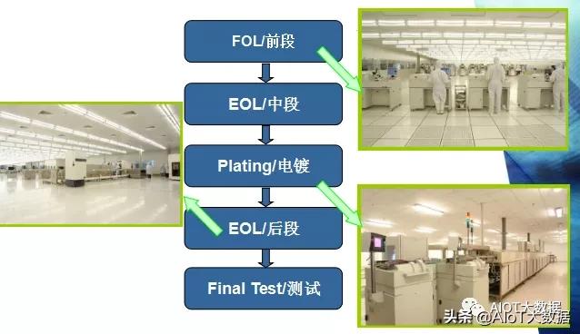 ic前沿技术,ic芯片量产工具