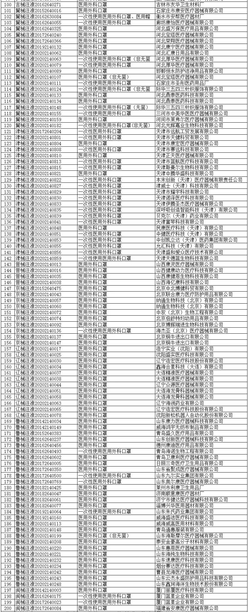 国家出口口罩认证指南,口罩出口如何获得fda认证