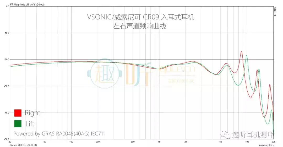 威索尼克gr09s耳机测评,威索尼克gr09什么水平