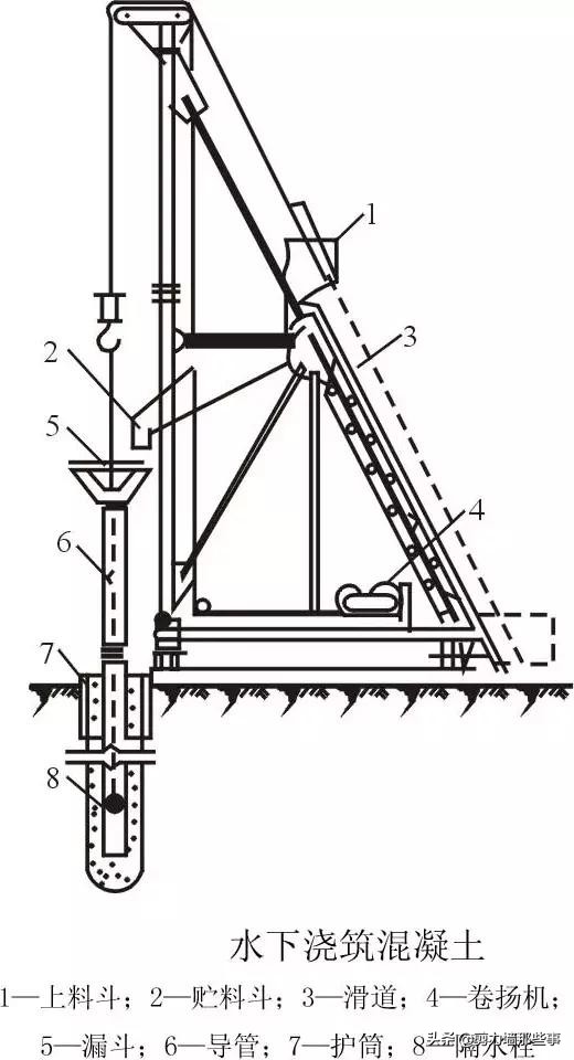 桩基遇到溶洞如何处理,桩基施工溶洞收费标准