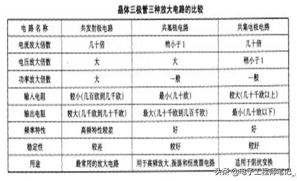 mos与晶体三极管的区别,三极管和mos管的放大原理
