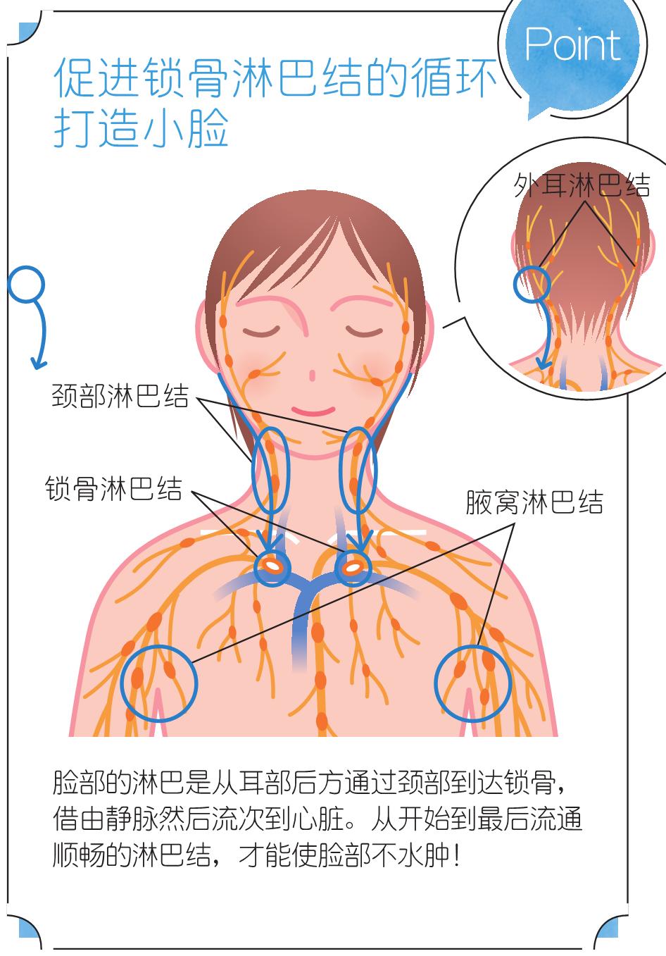 金莎过度按摩导致筋膜黏连，塑造小脸的按摩手法
