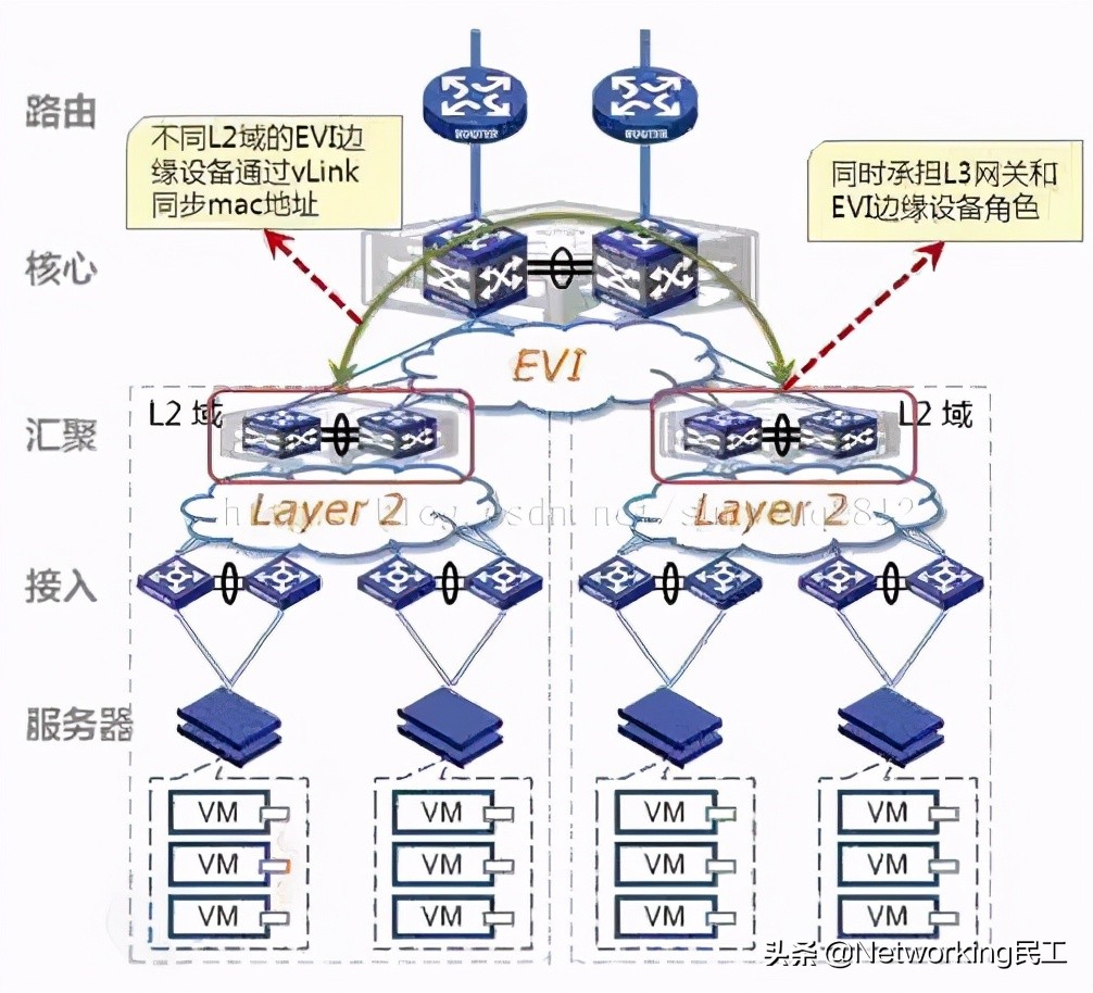 osi网络模型通俗易懂,osi网络层基础知识