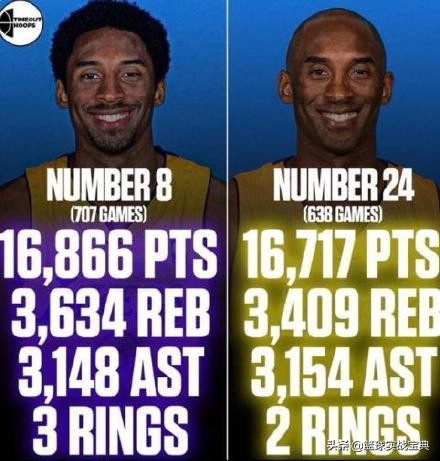 篮球不知道用什么招式过人,篮球投篮的正确发力和姿势详解