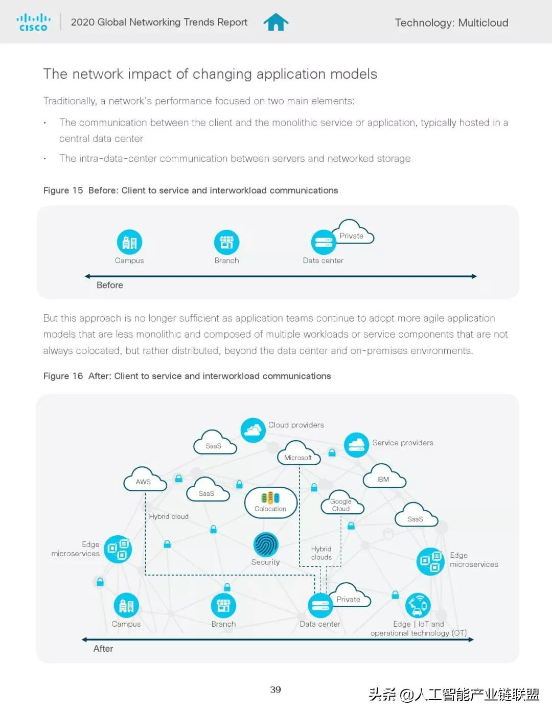 全球网络发展趋势报告,网络发展趋势图表