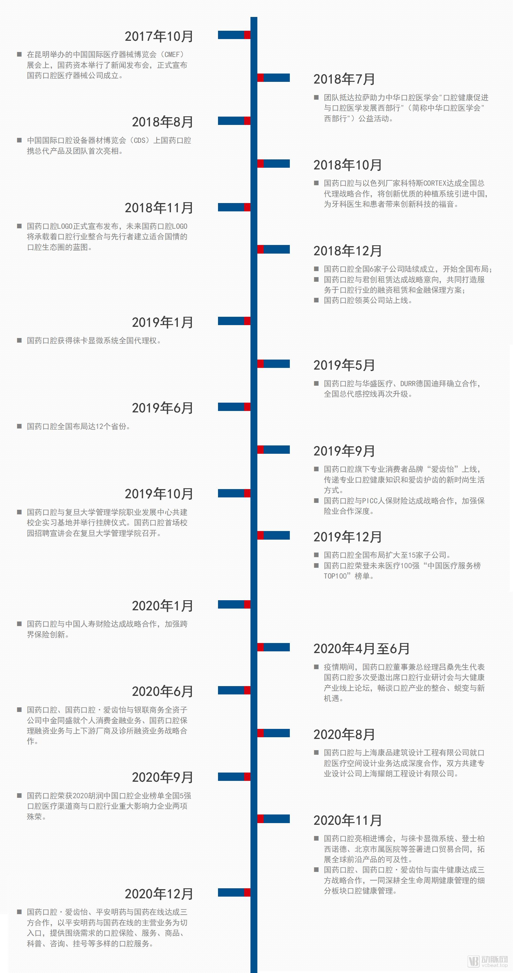 鍥借嵂鍙ｈ厰娣卞害鍒嗘瀽,鍥借嵂鍙ｈ厰鍙戝睍妯″紡