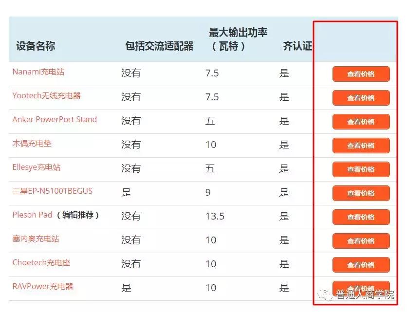 海外电商亚马逊淘宝客,淘宝亚马逊代购怎么赚钱