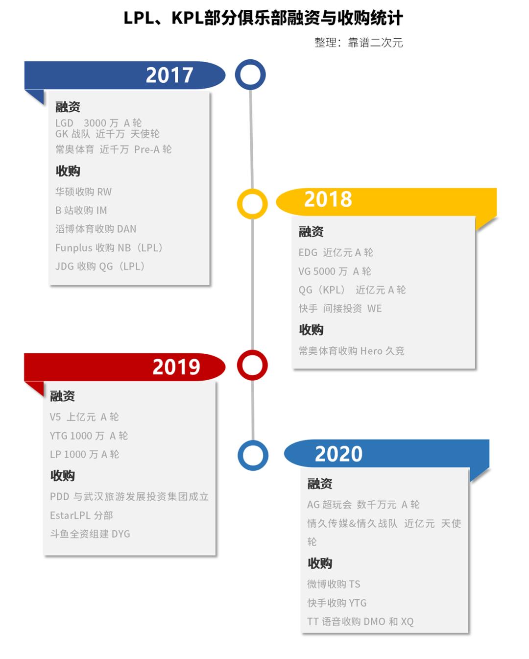 sn战队被淘汰,sn战队输了