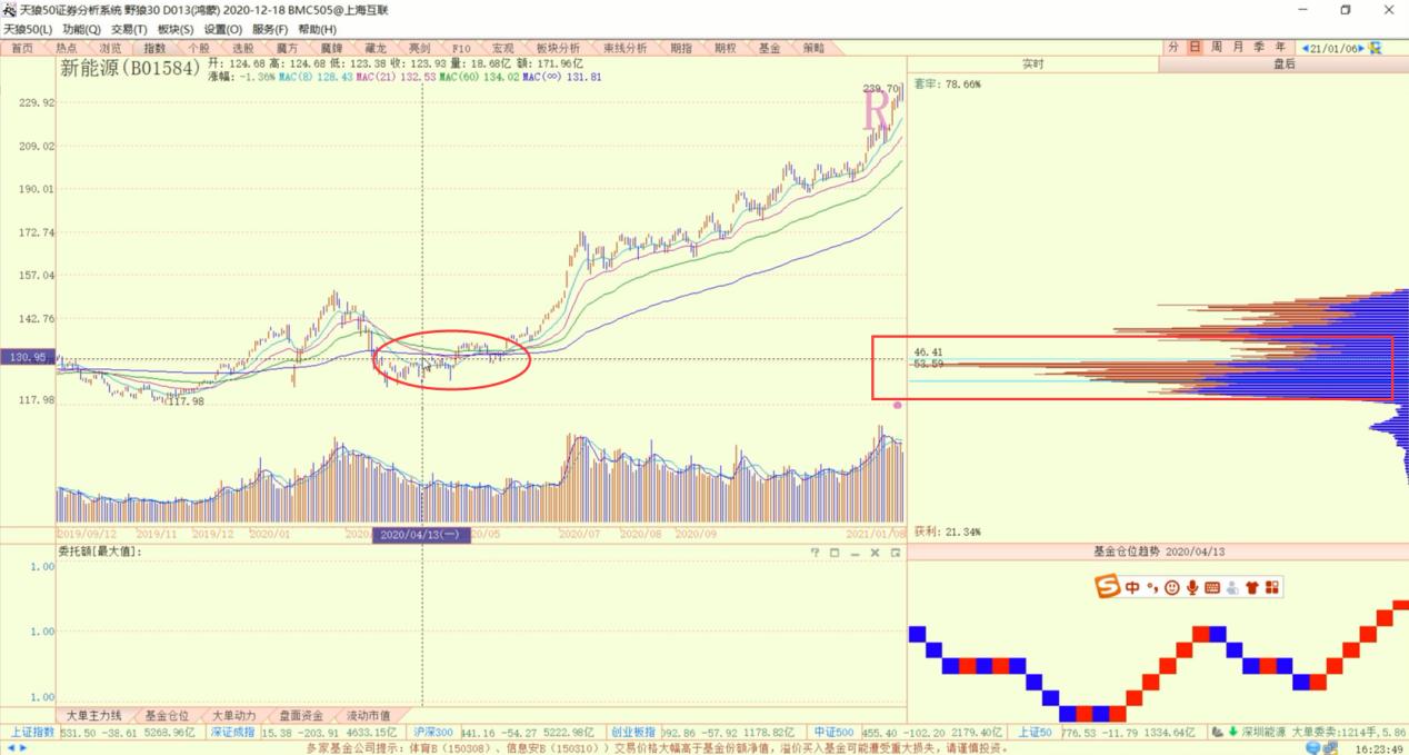 白酒股迎来布局良机,酒类板块前景分析
