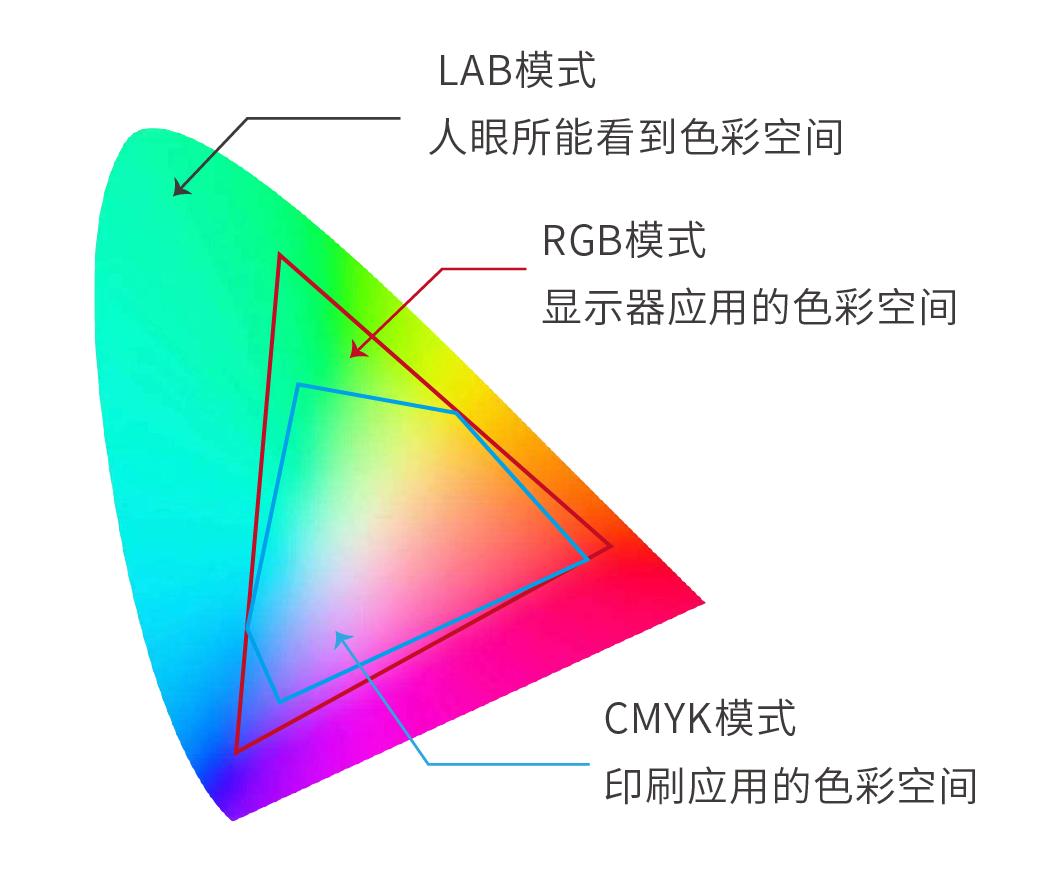 为什么你的作品有色差,为什么发了作品会偏黄