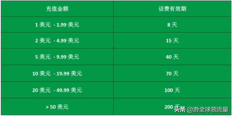 柬埔寨卡怎么查话费和流量,柬埔寨cellcard怎么查话费