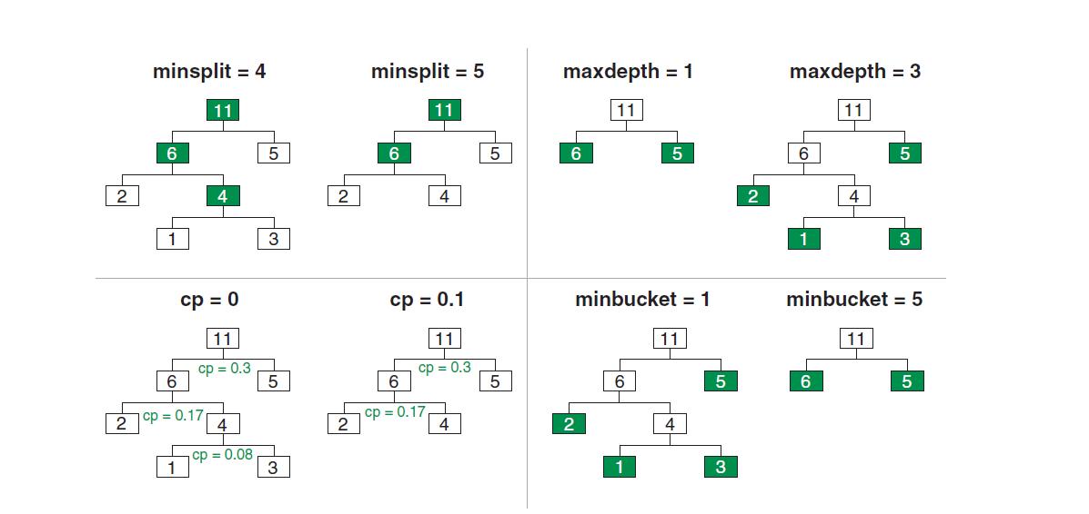 r语言经典机器学习算法包,基于树的算法