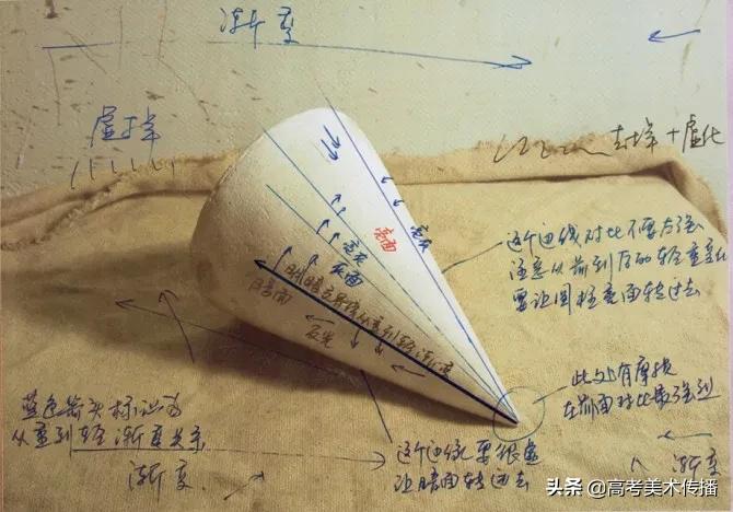 从零开始学画画素描教程,从零开始学画画复杂几何体的画法