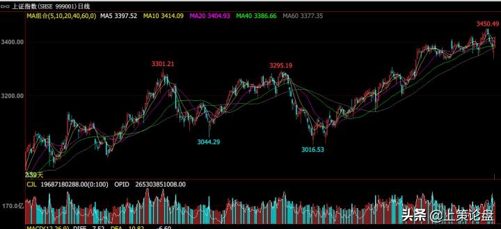 交易鄙视链最顶端,交易圈的鄙视链