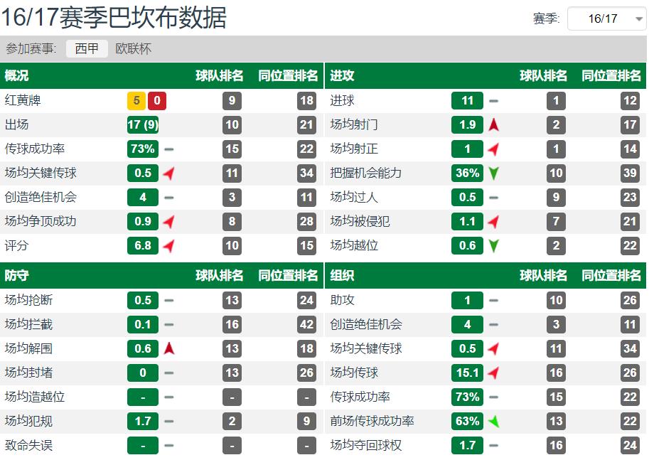 巴坎布快乐足球vs扎哈维,快乐足球四大代表人物巴坎布