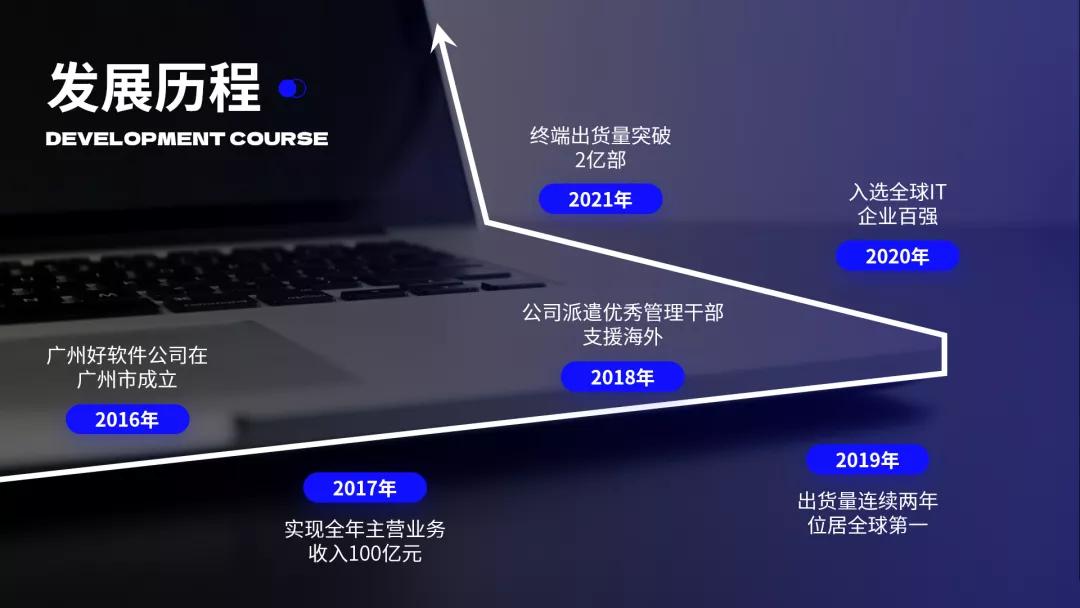 ppt5个高效技巧,实用的ppt技巧小程序