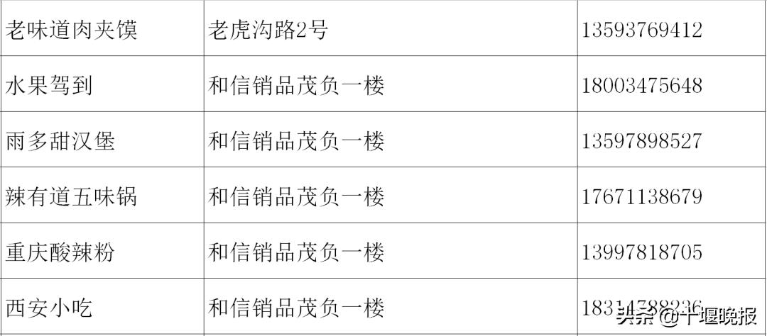 十堰美食春节正常营业餐厅,十堰餐饮恢复营业通知