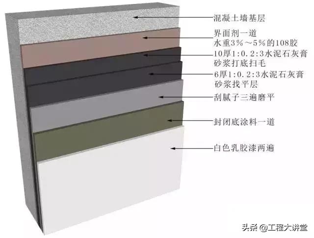 施工吊顶节点怎么绘制,造型吊顶墙面施工工艺