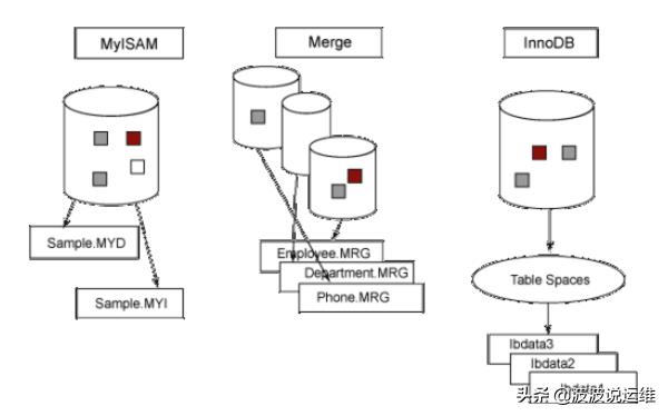 一文看懂mysql索引,一文看懂mysql