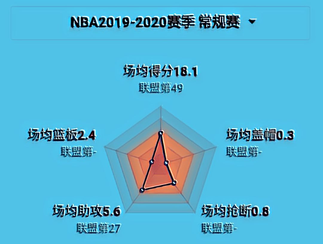 老兵不死斯科拉加冕得分王,老兵不死只是逐渐凋零解析