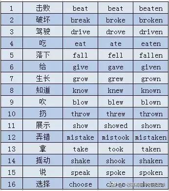 中学英语语法全套视频讲解,初中英语语法零基础入门