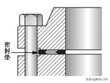 螺钉松动的预兆,旋转部位的螺丝容易松动怎么解决