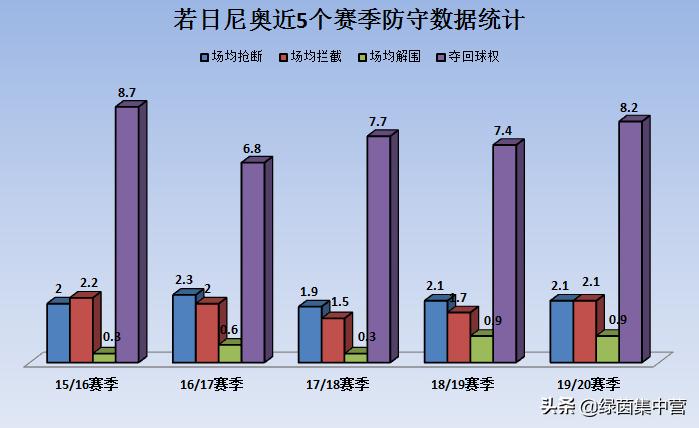切尔西若日尼奥进球纪录,若日尼奥欧洲杯传球