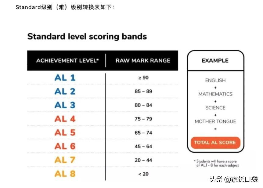新加坡教育体系全解析,新加坡分流教育方案