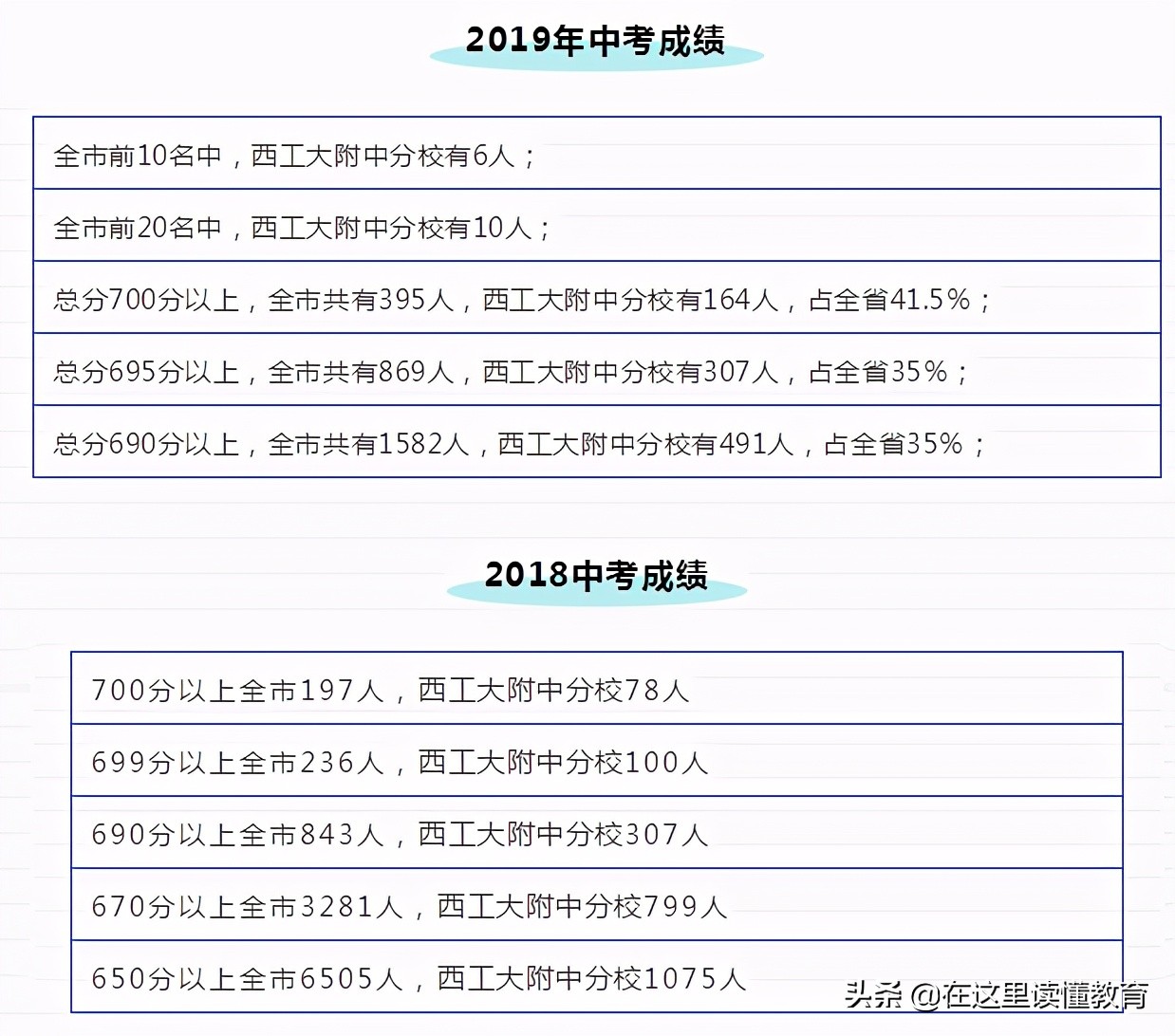 西安五大名校初中是公办还是民办,西安5大名校初中怎么选择