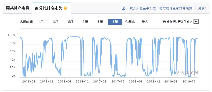 财哥复盘视频全集,博时信用债最大回撤