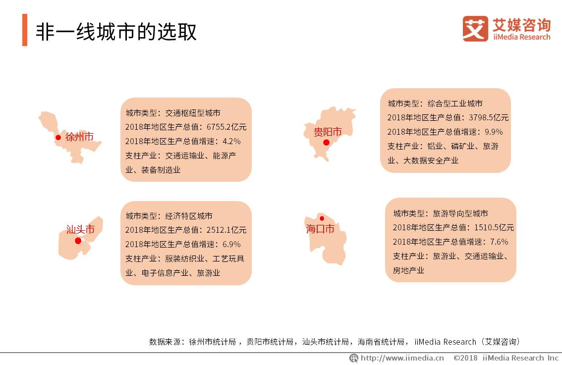 中国各城市商圈现状,商圈洞察