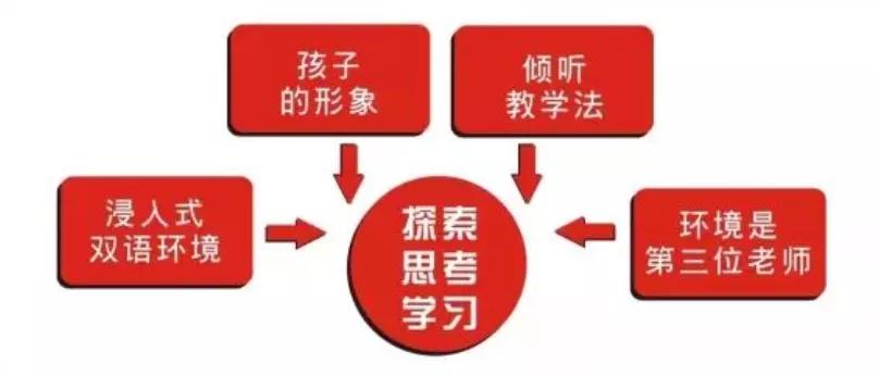 郑州朗信幼儿园和艾瑞德,欧吉瑞幼儿园郑州