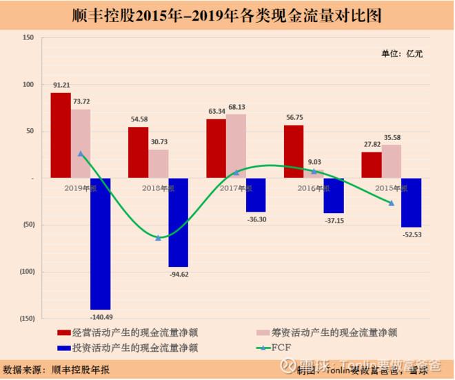 股票说的现金流量表什么意思,股票现金流量表解读