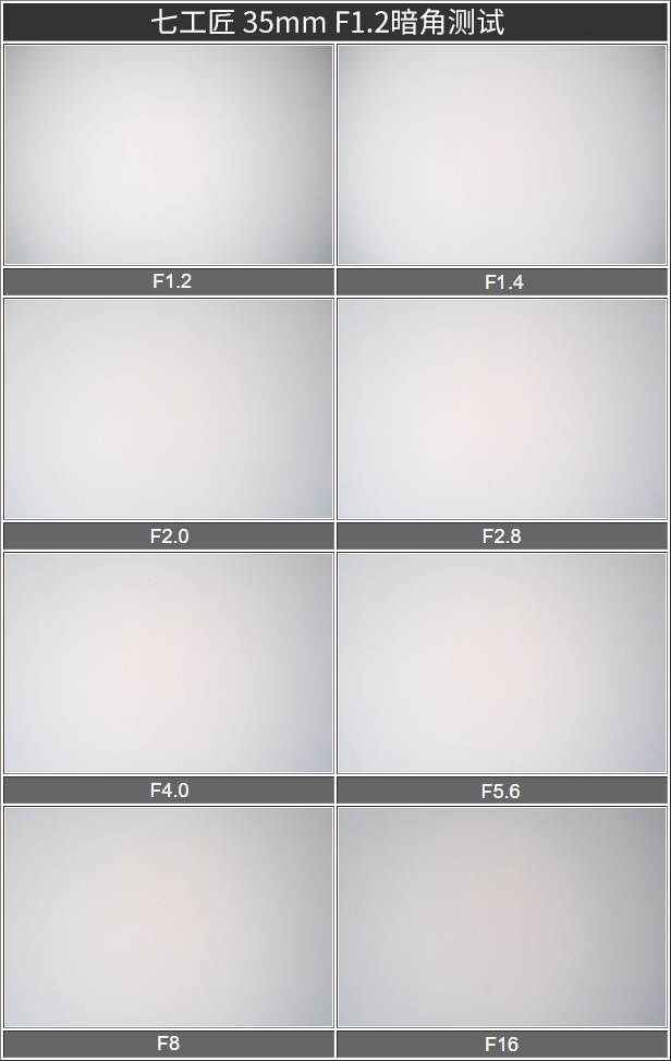 七工匠35mmf1.2和1.4,七工匠35mmf2镜头评测
