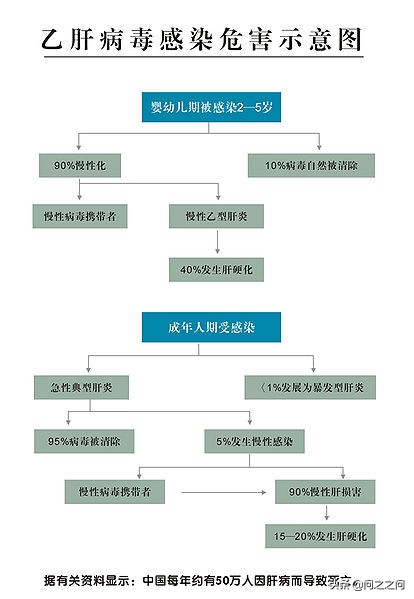 乙肝疫苗之父对中国的贡献,基因工程乙肝疫苗研发历史