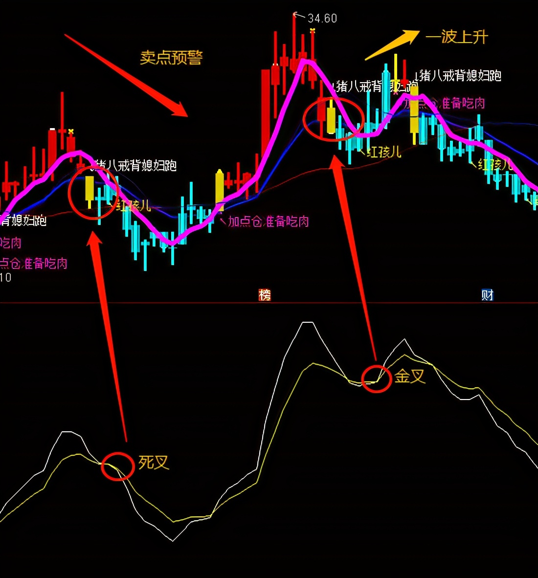 通达信条件预警指标源码公布,通达信提前预警信号指标源码