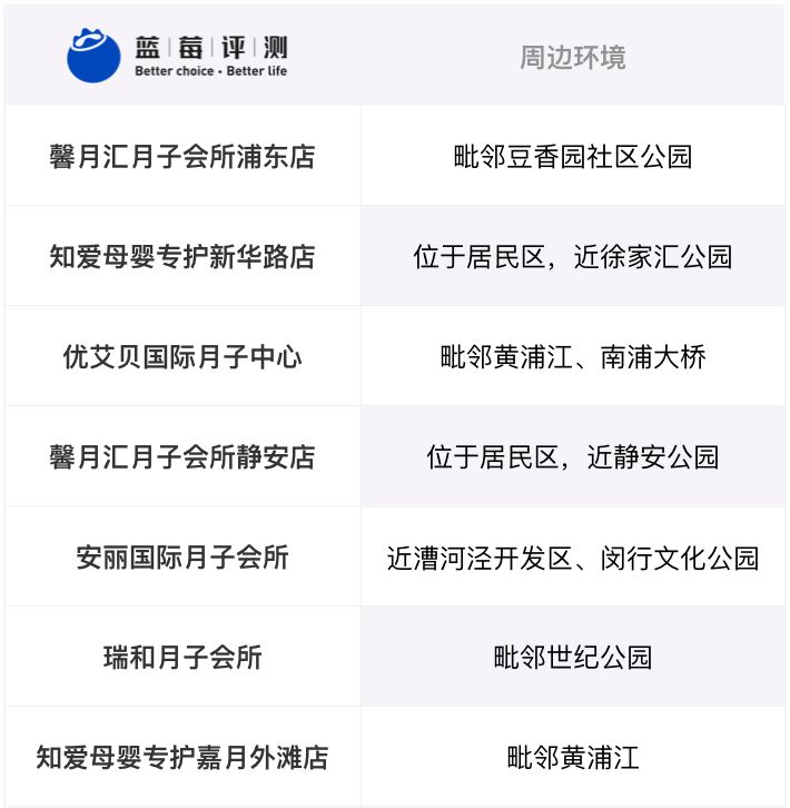 上海顶尖月子会所测评,上海浦东悠月月子中心