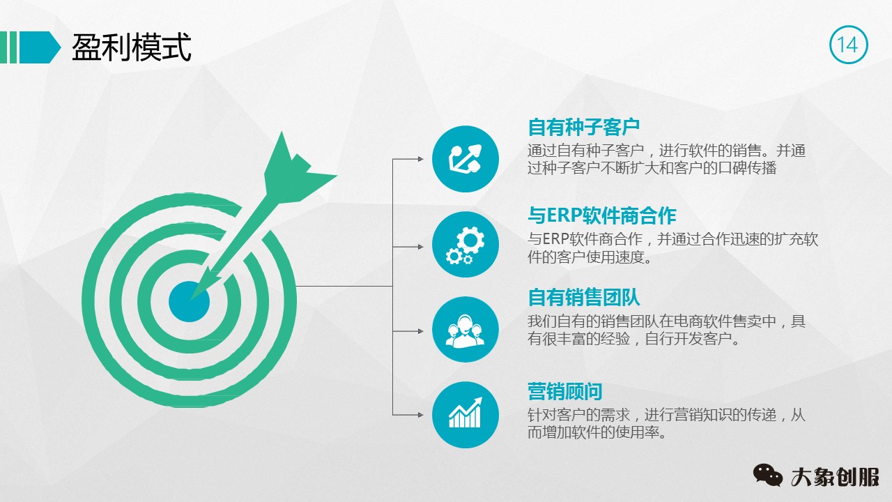 创业项目策划书ppt免费,创业策划方案模板ppt