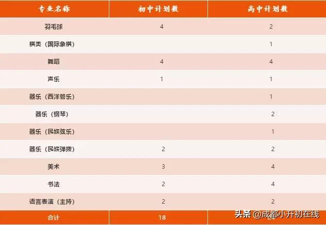 479艺体特长生,艺体生怎么考进四七九