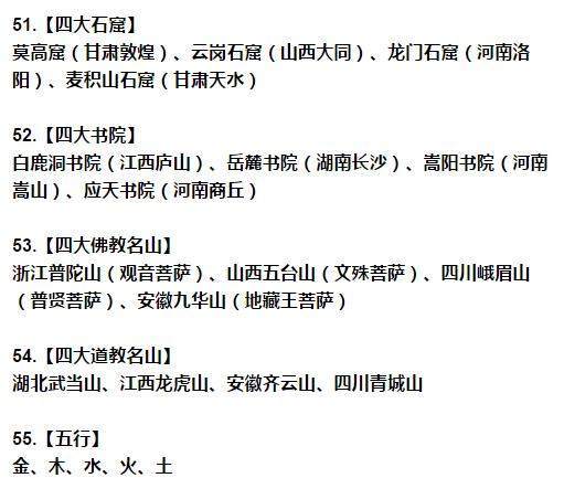 中华上下5000年知识为孩子收藏吧,中华上下5000年知识大全