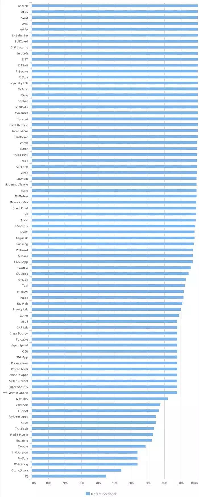 杀毒软件测试各种病毒,测试杀毒app