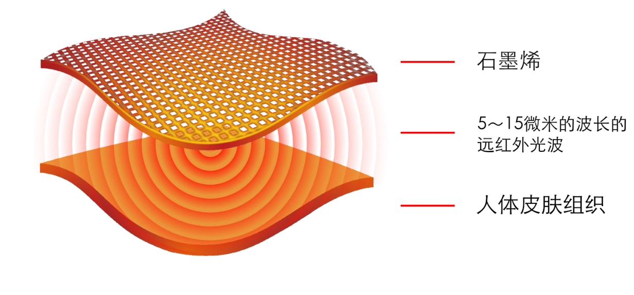 销售石墨烯地暖,不为人知的辛酸