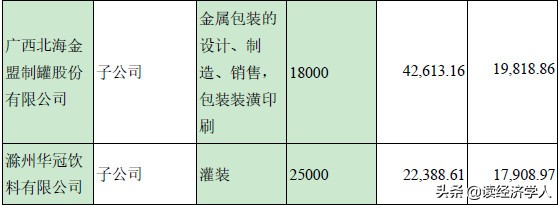嘉美包装年报,嘉美包装行情分析
