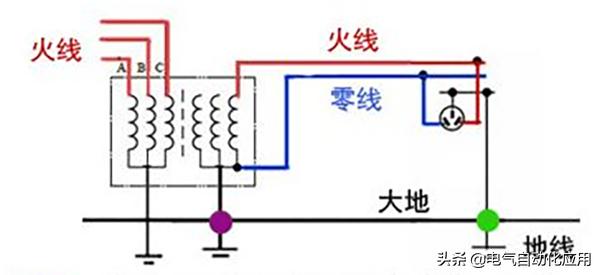 怎样检查家里的地线有效,怎样才知道地线起作用