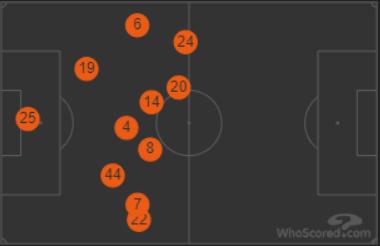 442阵型的弱点,防守型后腰加图索