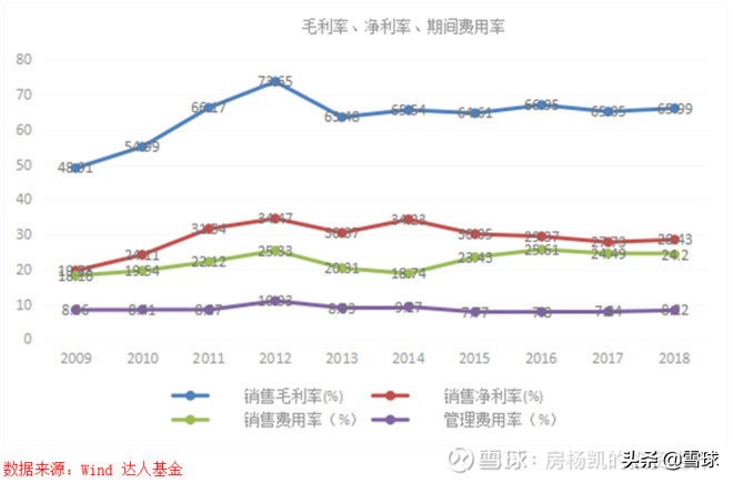 曾经涨十倍的股票,十倍阿胶投资价值分析