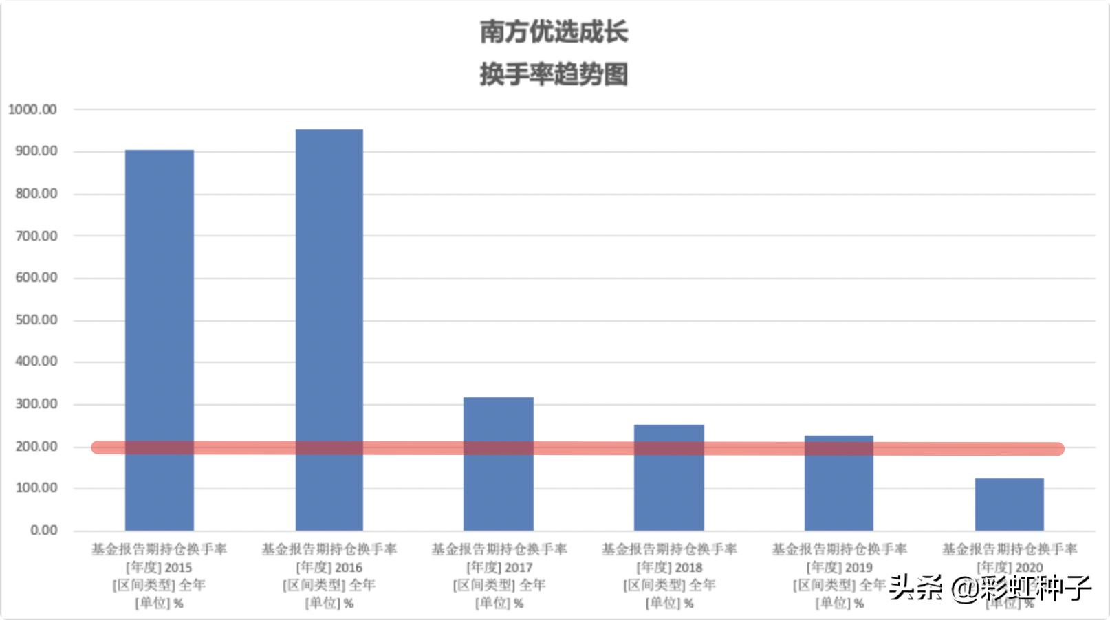 南方基金骆帅完整视频,南方基金000719