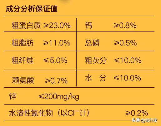 狗粮中隐藏的糖分，是影响狗狗健康的敌人！狗粮对狗真的很好吗？